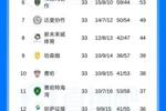 最后一轮定冠军!沙特联积分榜:胜利83分排榜首,新月81分第二